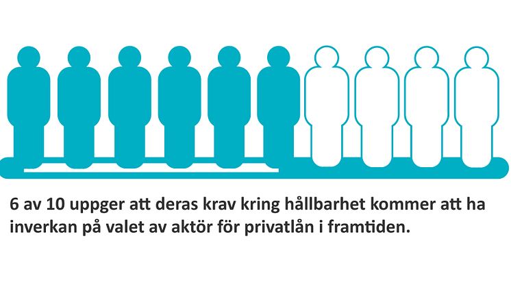 6 av 10 privatlån