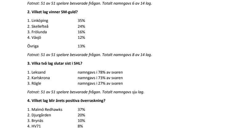 C More spelarenkät för SHL 2016/2017