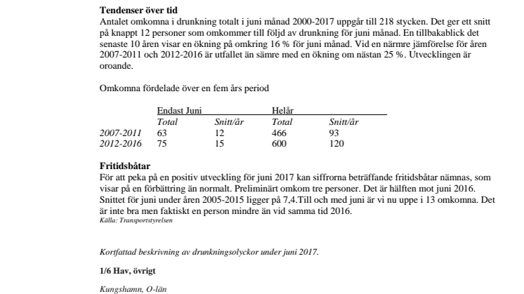Sammanställning av omkomna genom drunkning under juni 2017