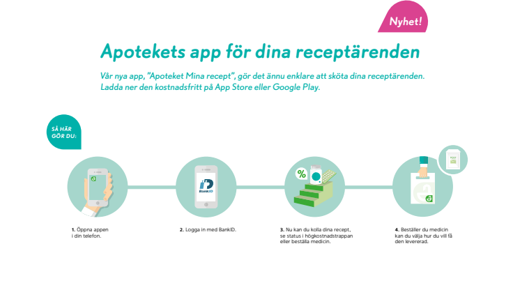 Apoteket lanserar app för enklare och snabbare receptutlämning.