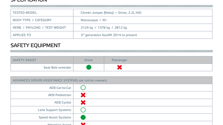 Euro NCAP Commercial Van Testing - Citroen Jumper (Relay) datasheet