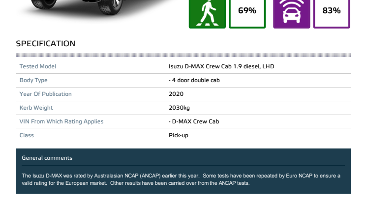 Isuzu D-Max Euro NCAP Datasheet December 2020