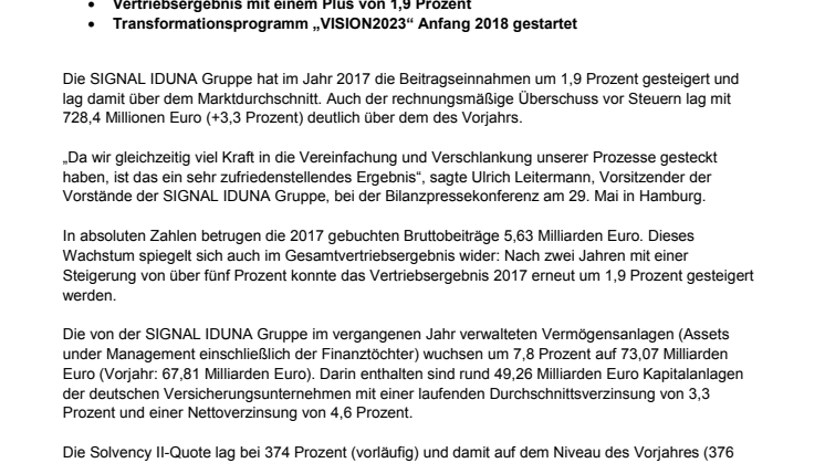SIGNAL IDUNA Gruppe 2018: Beitragseinnahme überdurchschnittlich gesteigert