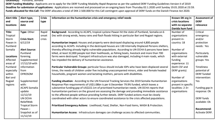 19-029-RO: Tropical Storm Pawan in Puntland Somalia - Call for Applications