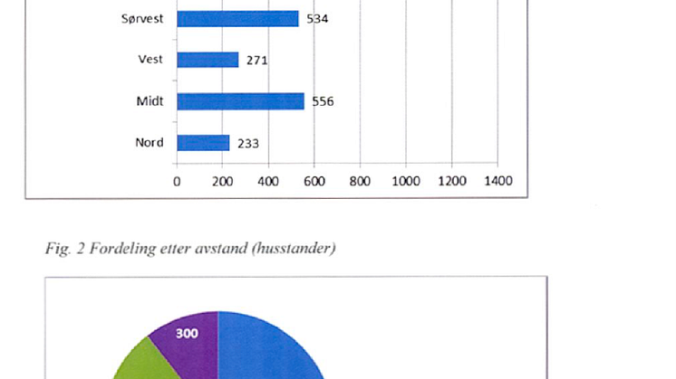 Utdrag av Postens konsesjonsrapport til Post og teletilsynet for 2013