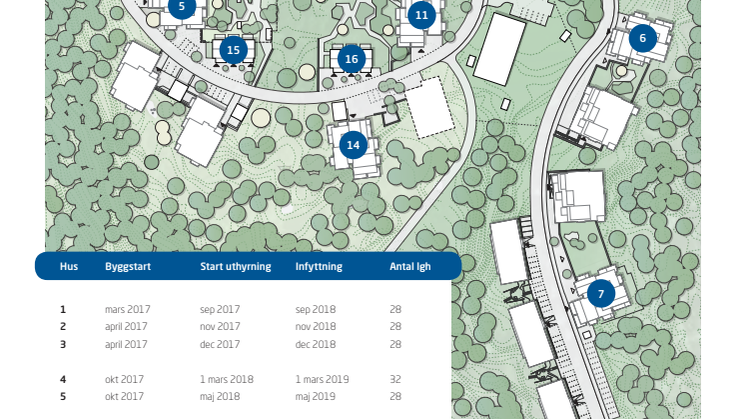 Karta Uggleberget Familjebostäder