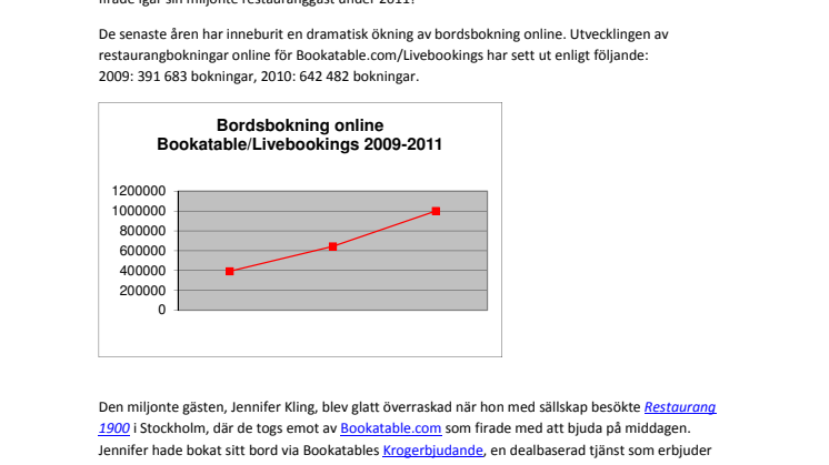 En miljon svenska restauranggäster har bokat bord online i år!
