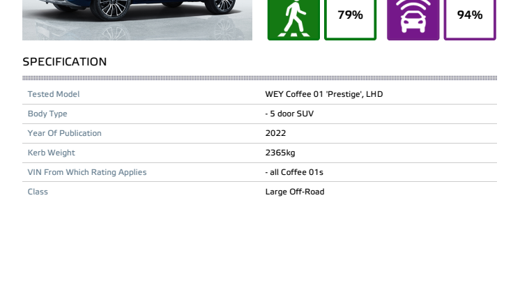 WEY Coffee 01 - Euro NCAP datasheet - September 2022.pdf