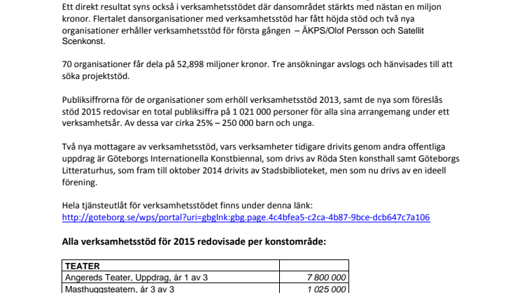 70 organisationer får dela på 52,898 miljoner kronor