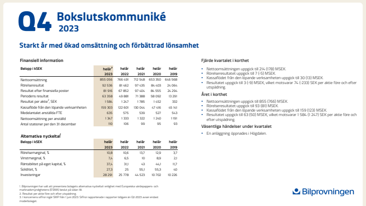Bilprovningen bokslutskommunike 2023.pdf