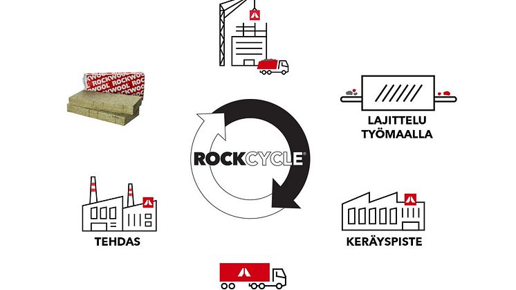 Kuva2_ROCKWOOL
