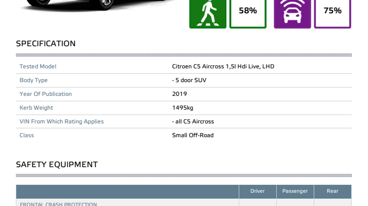 Citroen C5 Aircross Euro NCAP datasheet (standard equipment) April 2019
