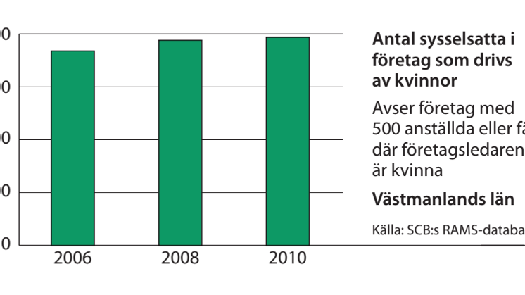 Västmanland sysselsättning