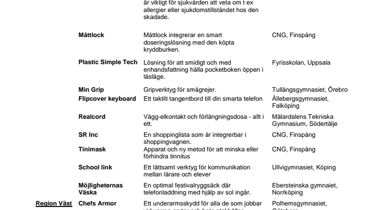Lista över alla 26 finallag i Blixtlåset 2016