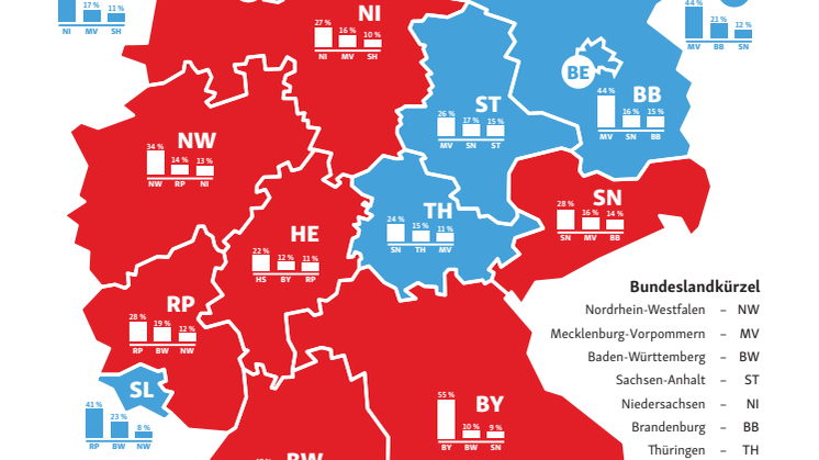 Visualisierung der Ergebnisse aus der Erhebung von Kurzurlaub.de zum Inlandsreiseverhalten