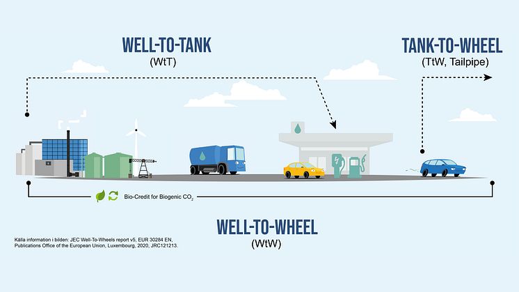 Infografiken är sammansatt av BioDriv Öst med utgångspunkt från illustrationer av Olle Engström.