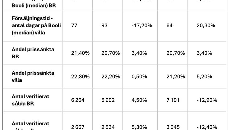 Bostadsstatistik Riket - februari 2025.jpg