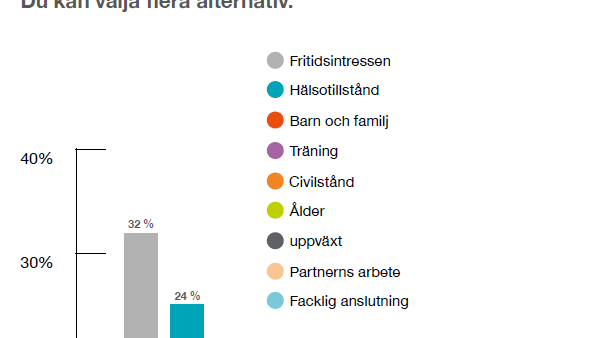 privata-fragor-anstallnings-intervju-rapport-tng-2021