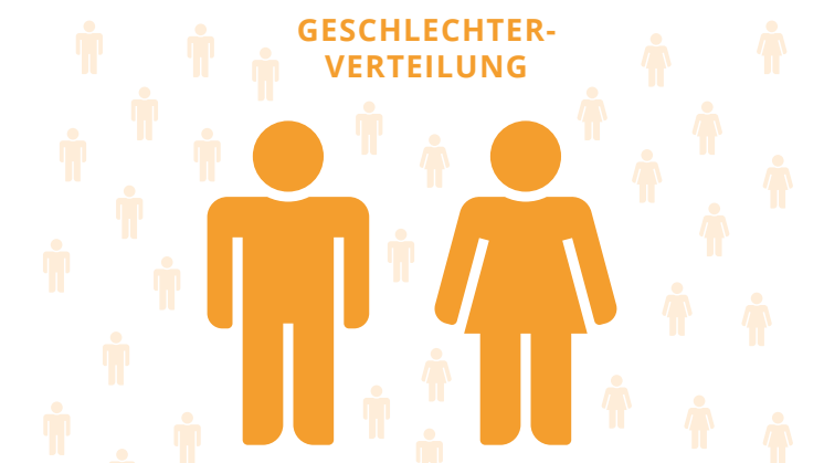 Infografik: Der deutsche Fitnessmarkt