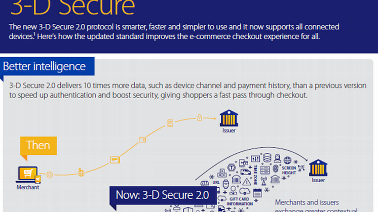Potenziata la piattaforma Verified by Visa  per pagamenti online più sicuri e più facili