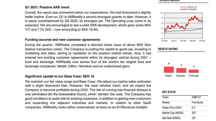 Redeye's analysis on XMReality's Q1 2021 results