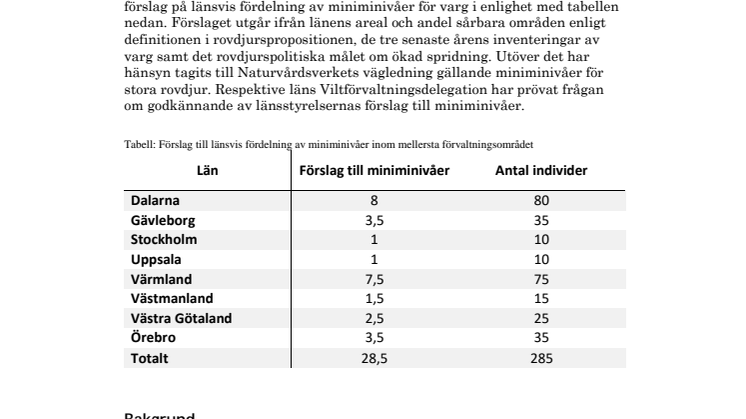 Förslag till länsvis fördelning av miniminivåer för varg i Mellersta rovdjursförvaltningsområdet