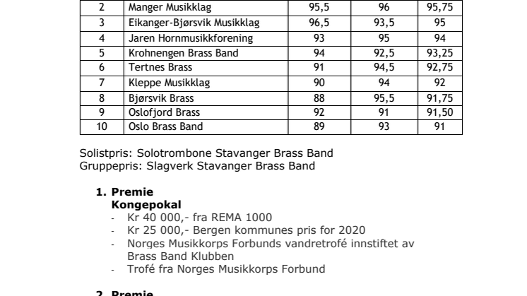 Resultater alle divisjoner