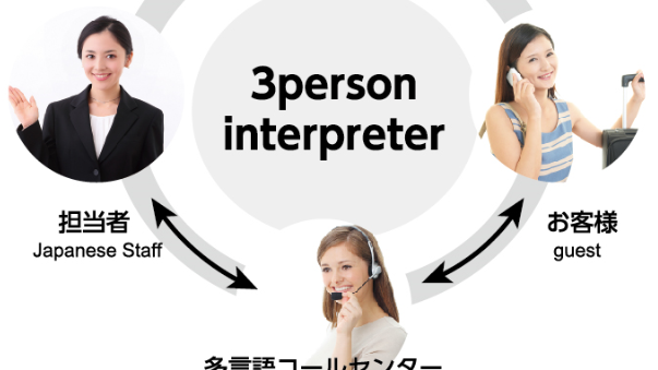 TOBU Railway Introduces Multilingual Telephone Interpretation Service in Nine Languages!