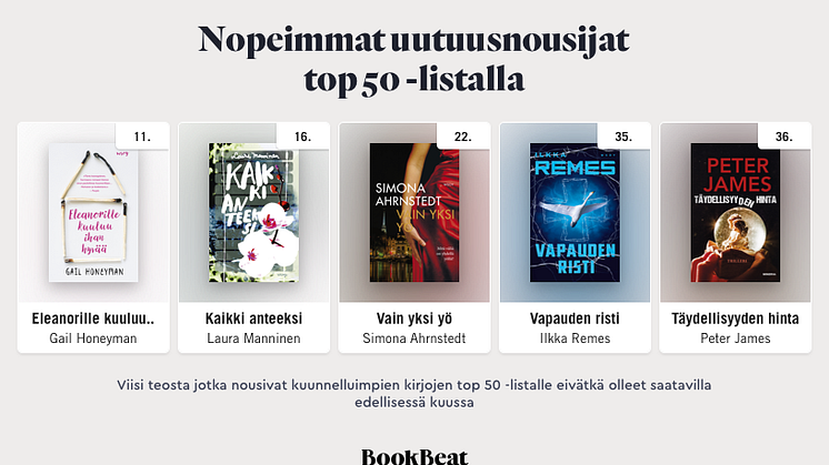 Viisi nopeinta uutuusnousijaa top 50 -listalla helmikuussa 2018. 