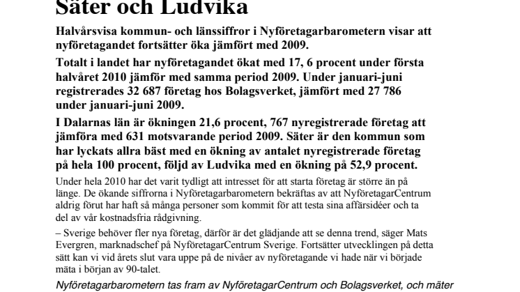 Nyföretagandet i Dalarna ökar mest i Säter och Ludvika