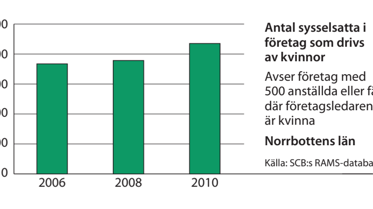 Norrbotten sysselsättning