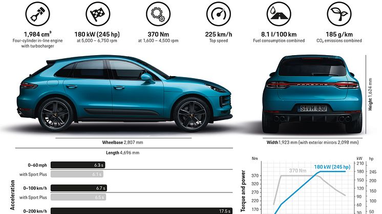 Porsche Macan infoark