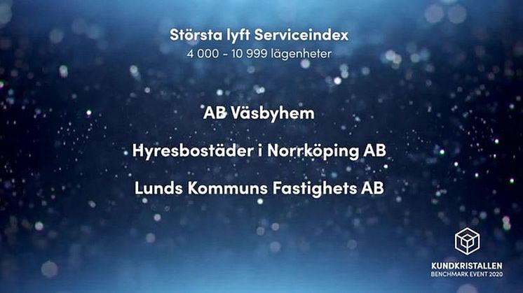 Vi är nominerade till Kundkristallen!