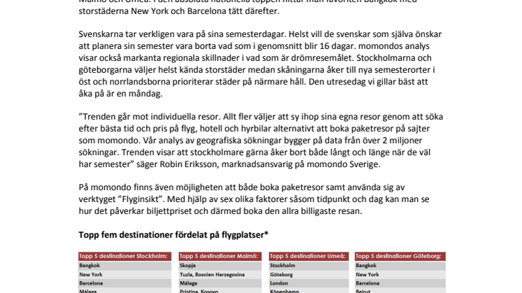 Hit åker stockholmarna helst i sommar