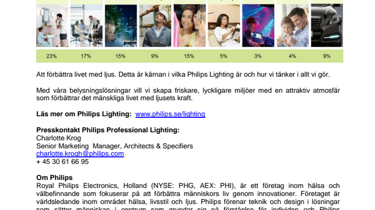 Philips Lighting