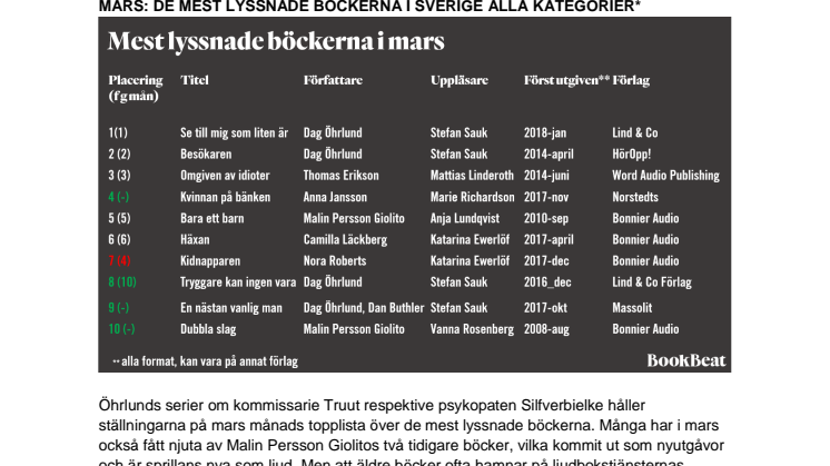 Lyssnarna gillar gammalt