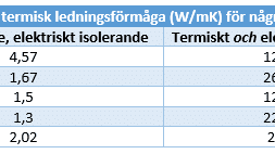 elektriskt-ledande.png