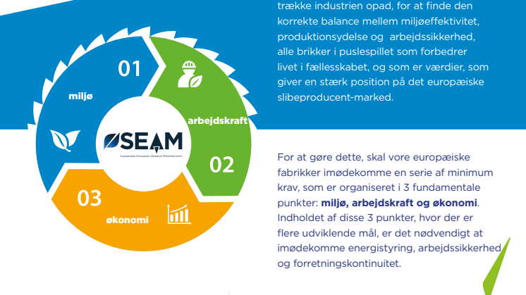 Saint-Gobain støtter bæredygtighed i slibeindustrien