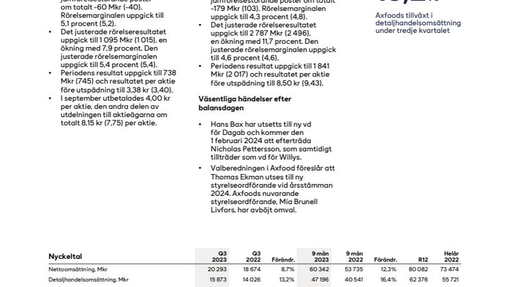Axfood delårsrapport Q3 2023.pdf