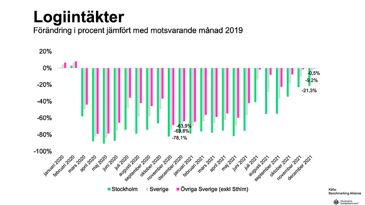 Fördjupande siffror bifogas som PDF.