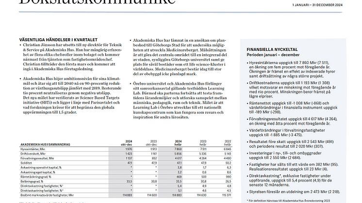 Bokslutskommuniké 2024: Förbättrat resultat och driftöverskott 