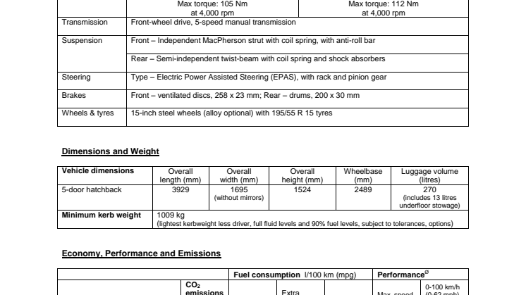 Ford Ka+ tekniske specifikationer