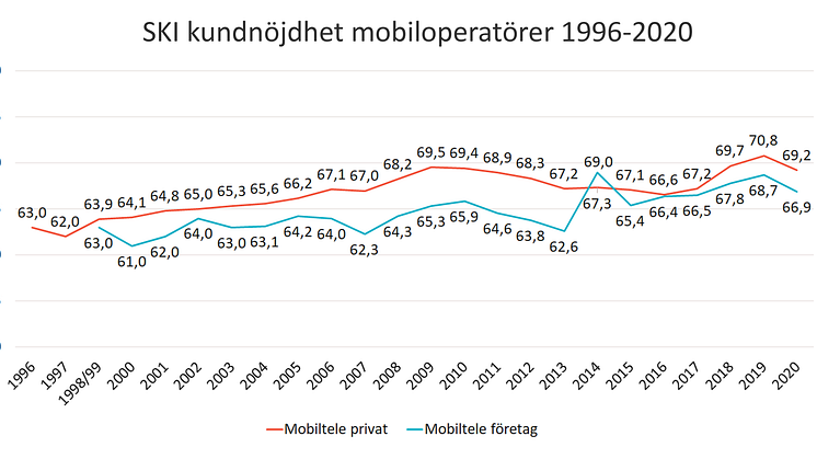 Pandemin förändrar kundkraven i telekombranschen