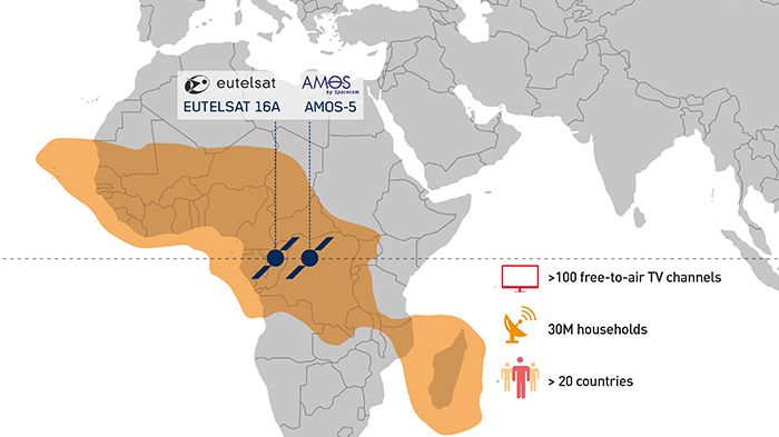 Eutelsat and Spacecom create unified neighbourhood  at 16-17° East