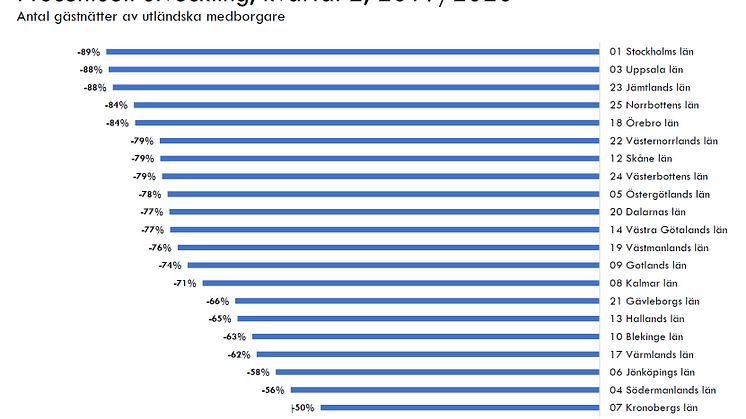Ytterligare siffror bifogas som PDF.