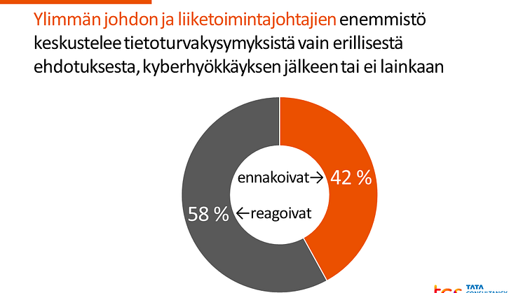 TCS_Risk_and_Cybersecurity_Study_graafi_3