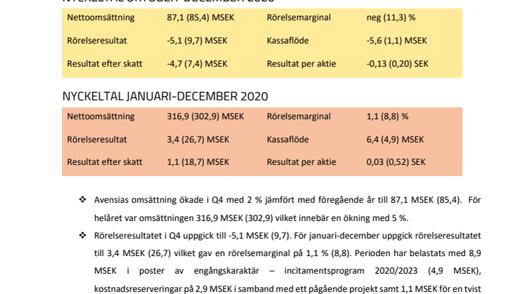 Avensia AB delårsrapport Q4 och bokslutskommuniké 2020