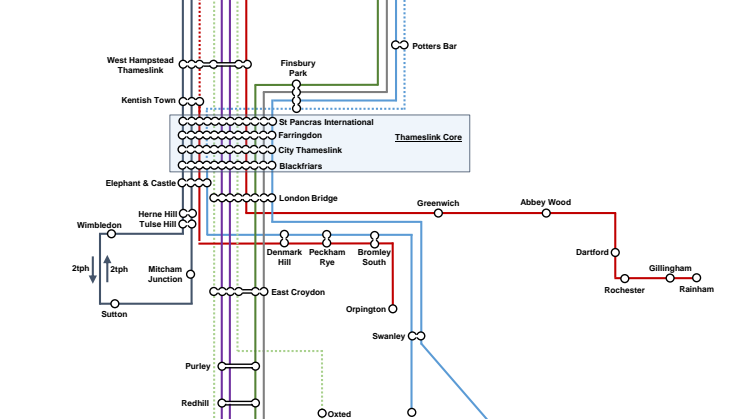Future Thameslink service