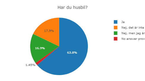 Undersökning