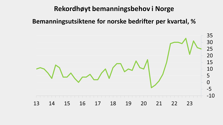 Historisk